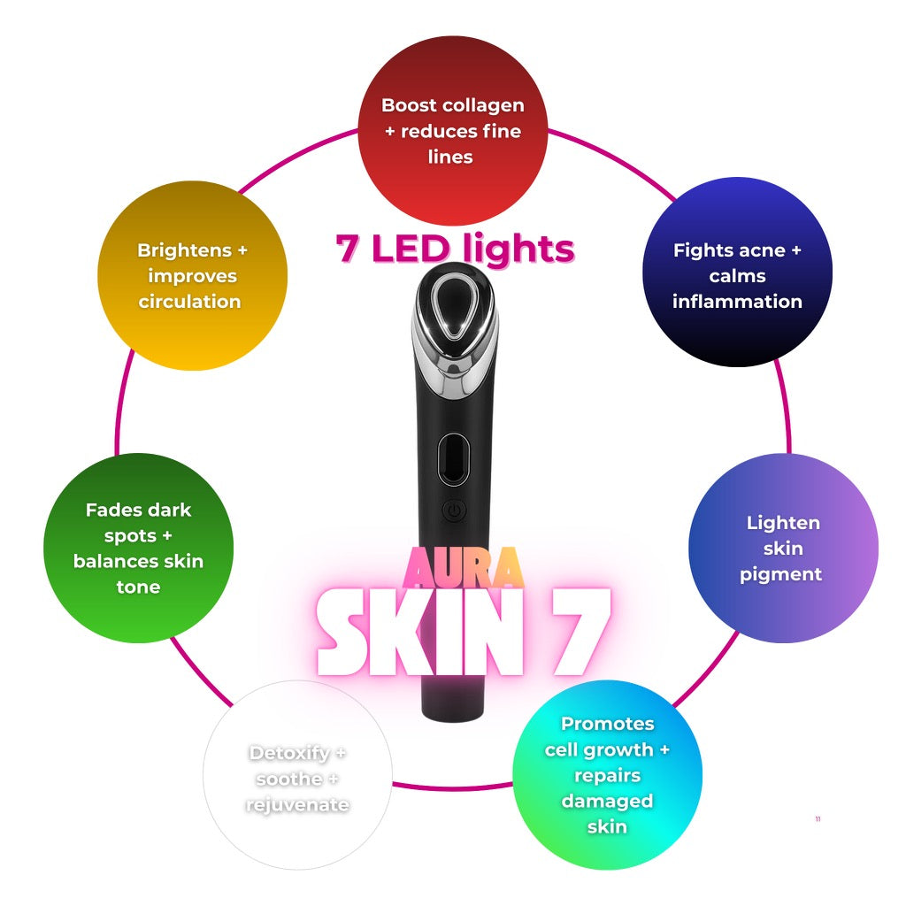 ✨ AuraSkin 7: la revolución lumínica de tu piel